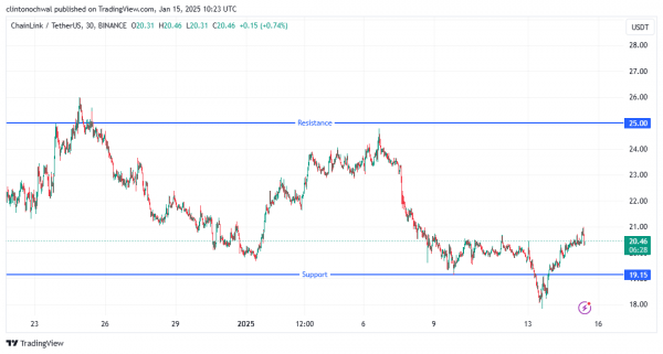 Will LINK&rsquo;s $25 resistance break after THIS whale accumulation?