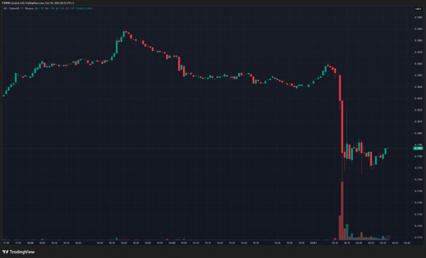JUST IN: Dump Occurred in the Price of an Altcoin Following Coinbase’s “Abandonment” Announcement JUST IN: Dump Occurred in the Price of an Altcoin Following Coinbase’s “Abandonment” Announcement