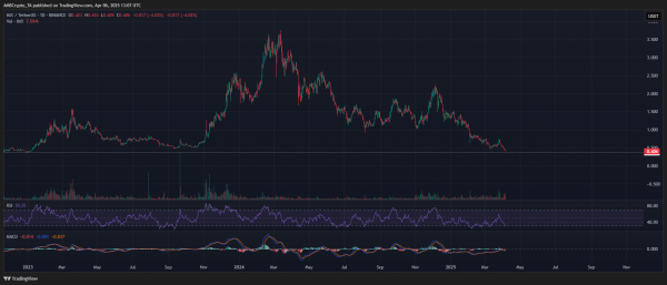Crypto market&rsquo;s weekly winners and losers &ndash; EOS, PENDLE, BERA, JUP