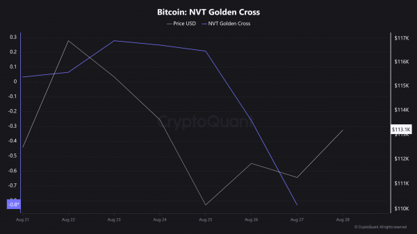 Bitcoin price prediction &ndash; Short-term traders should look out for THIS supply cluster!