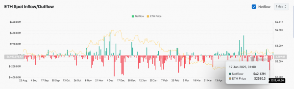 Ethereum&rsquo;s $1.4B stablecoin surge sparks bullish hopes, BUT&hellip;