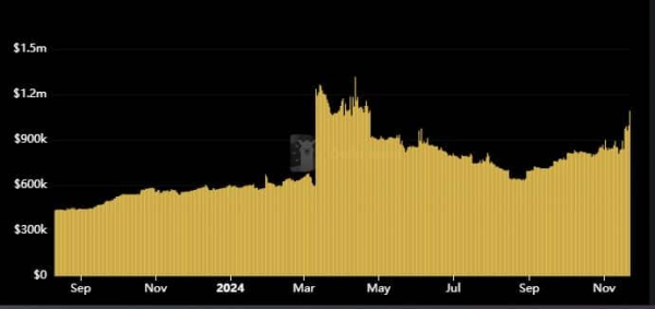 Why MKR could be the next top gainer: MakerDAO leads on THIS front