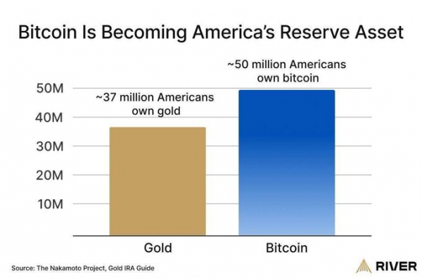 Bitcoin hits record $111K &mdash; Here&rsquo;s what&rsquo;s driving the surge