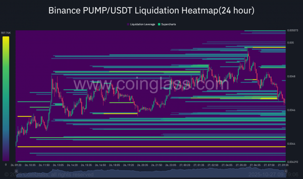 Pump.fun rallies 10% &ndash; Traders, more upside ahead IF&hellip;