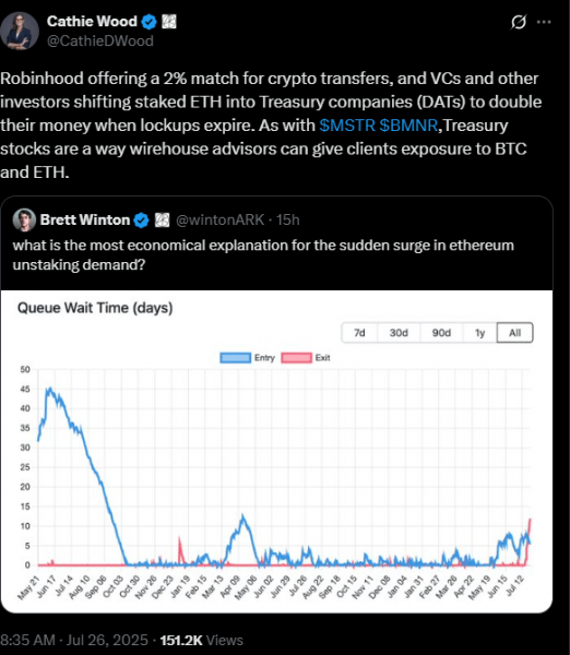 Ethereum ETFs see $1.85B inflows &ndash; 25x more than Bitcoin!