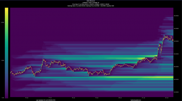 Can Avalanche prices 2x after breaking THIS key pattern?