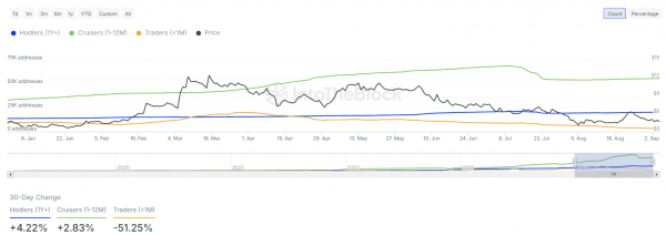 RENDER retraces gains, but stays above key $4.1 support – What’s next? RENDER retraces gains, but stays above key $4.1 support – What’s next?