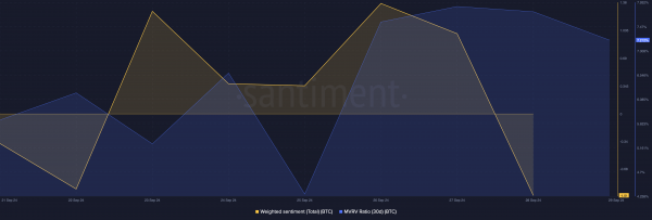 Bitcoin faces bearish divergence: Is a $60K plummet coming? Bitcoin faces bearish divergence: Is a $60K plummet coming?