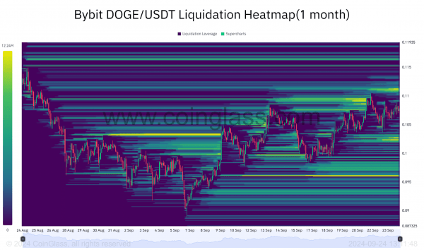 Dogecoin miners ease selling pressure &ndash; What this means for DOGE