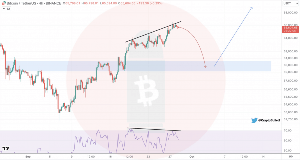 Bitcoin faces bearish divergence: Is a $60K plummet coming? Bitcoin faces bearish divergence: Is a $60K plummet coming?