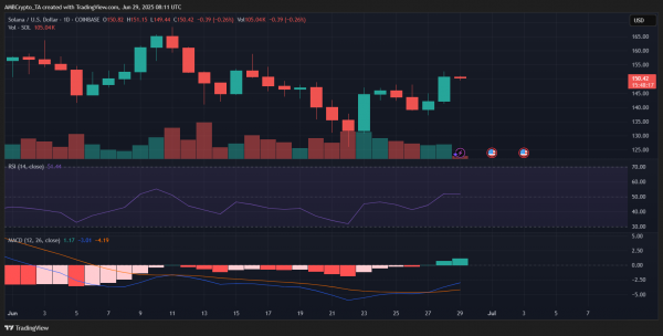Solana: Amid 491M outflows, can retail demand drive SOL above $155?