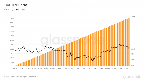 Bitcoin is scarcer than ever! &ndash; Why BTC&rsquo;s $100K mark is only step one