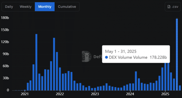 BNB defies market chaos: THIS on-chain spike could explain why