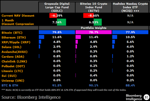 SEC approves Grayscale&rsquo;s multi-crypto index ETF: XRP, SOL, ADA to gain