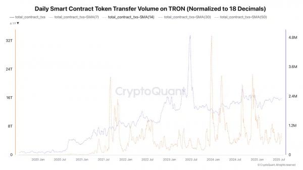 TRON can rally higher, but only if TRX breaks THIS resistance