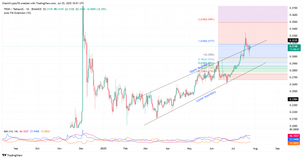 TRON can rally higher, but only if TRX breaks THIS resistance