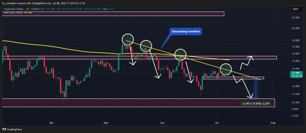 Will Chainlink drop 17% amid tariff tensions? Mapping the road ahead