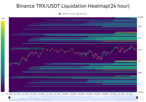TRON can rally higher, but only if TRX breaks THIS resistance