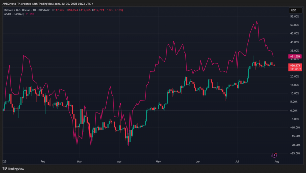 Strategy&rsquo;s $2.46B Bitcoin buy brings total holdings to 628K BTC!