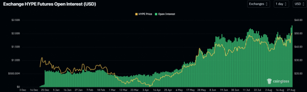 How Hyperliquid DEX fueled HYPE&rsquo;s surge to $51 ATH in 24 hours