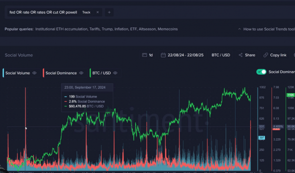 ETH leads, BTC steady, LINK hits $27 on September Fed rate cut optimism