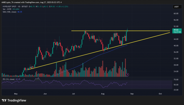How Hyperliquid DEX fueled HYPE&rsquo;s surge to $51 ATH in 24 hours
