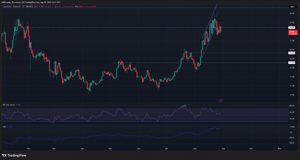 U.S government taps blockchain &ndash; Here&rsquo;s why PYTH&rsquo;s price rallied and LINK&rsquo;s didn&rsquo;t!