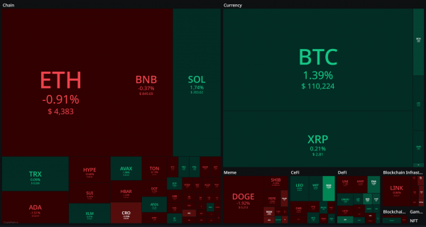 Why is the crypto market up today? Bitcoin, U.S. Labor Day & more&nbsp;