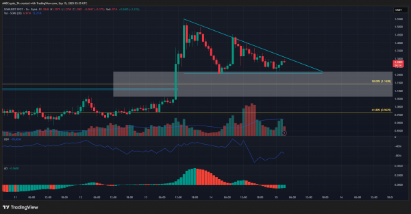 Somnia price prediction &ndash; Should traders await a breakout after THIS consolidation pattern?