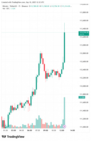 BREAKING NEWS! US PPI Data Released! What Was Bitcoin's (BTC) First Reaction?