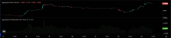 Whales are bullish on AVAX, but is the current rally just hype? Whales are bullish on AVAX, but is the current rally just hype?