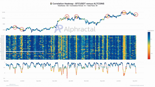 Evaluating the Bitcoin-gold cycle that could spark BTC&rsquo;s breakout