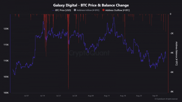 Evaluating the Bitcoin-gold cycle that could spark BTC&rsquo;s breakout