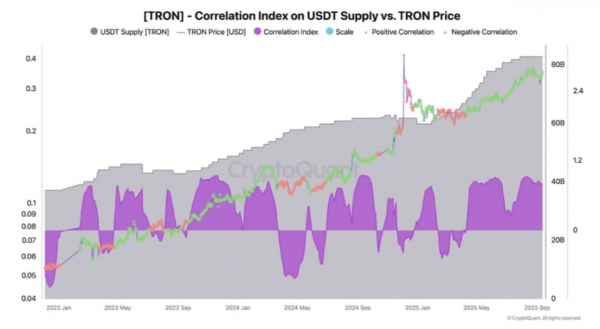 TRON stuck near $0.35 &ndash; Can rising Futures demand break TRX free?