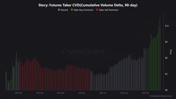 Story [IP] falls 10% in 24 hours &ndash; But this dip might be temporary