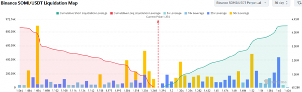 Somnia price prediction &ndash; Should traders await a breakout after THIS consolidation pattern?