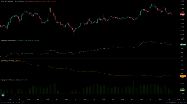 Cardano price prediction &ndash; Whales unlikely to send ADA&rsquo;s price soaring just yet!