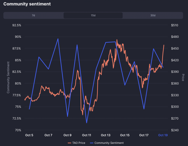 Bittensor [TAO] gains 12% as $28 mln hack mystery clears &ndash; More gains?