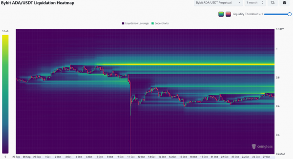 Cardano price prediction &ndash; Whales unlikely to send ADA&rsquo;s price soaring just yet!