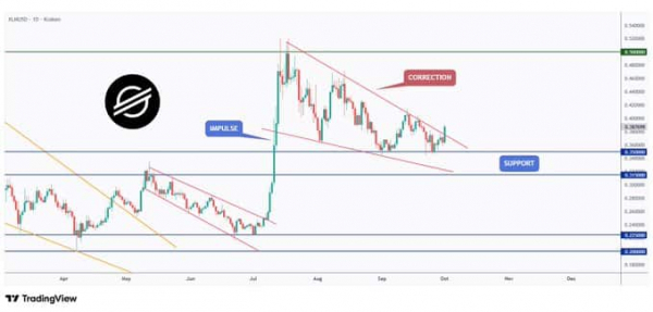 Here&rsquo;s why Stellar&rsquo;s October history fuels bullish bets on XLM