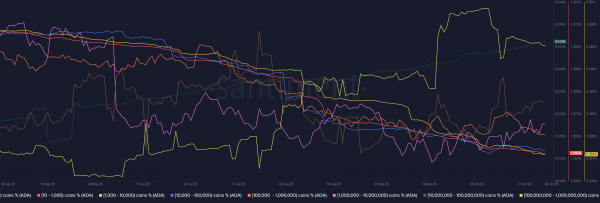 Cardano price prediction &ndash; Whales unlikely to send ADA&rsquo;s price soaring just yet!