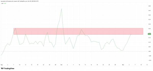 Will Zcash (ZEC) Price Finally Retest $500 After Nearly 8 Years?