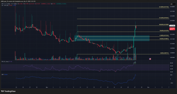 Why is SHX&rsquo;s price up today? Can it break THIS barrier?