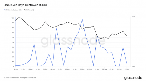 Here&rsquo;s why Chainlink&rsquo;s 30% price dip may not be LINK&rsquo;s bottom