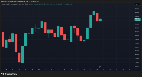 &lsquo;Altcoin season isn&rsquo;t gone&rsquo; &ndash; Why 2026 may be the year to watch