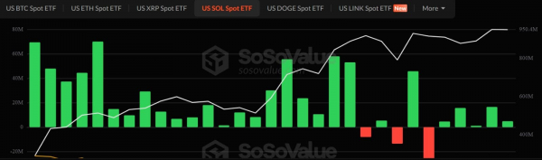 Solana’s $14mln whale move vs retail exit – Which side controls $130? Solana’s $14mln whale move vs retail exit – Which side controls $130?