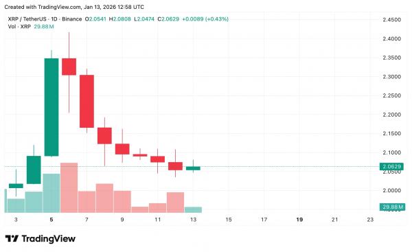 Crypto market forecast ahead of Supreme Court tariffs ruling on Jan. 14, 2026