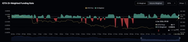 Decoding IOTA&rsquo;s 35% weekly rally and the RISKS still ahead