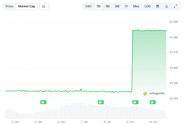 Ripple gains U.K approval as &lsquo;liquidity&rsquo; fuels XRP&rsquo;s 2026 momentum