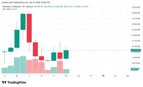 Crypto market forecast ahead of Supreme Court tariffs ruling on Jan. 14, 2026